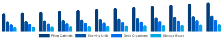 Spain Office Storage & Organization Market Product Type 2025-2033