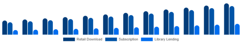 Spain Online Books Services Market Model 2025-2033