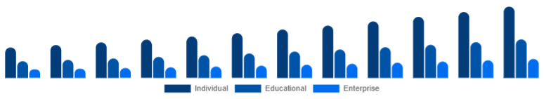 Spain Online Books Services Market User 2025-2033