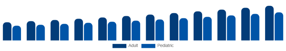 Spain Oral Care Market Demographic 2025-2033