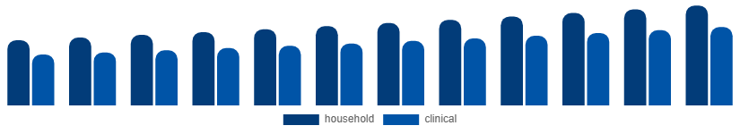 Spain Oral Irrigator Market End-use 2025-2033