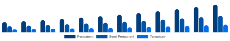 Spain Organic Hair Color Market Product Type 2025-2033