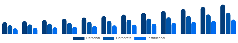 Spain Party Supplies Market End Use 2025-2033