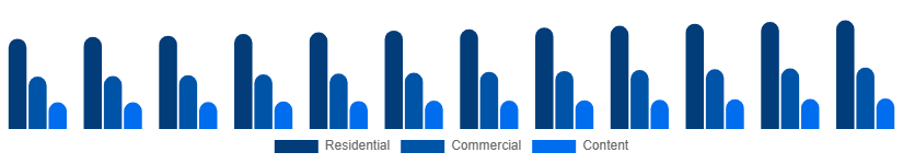 Spain Pay TV Market Application 2025-2033