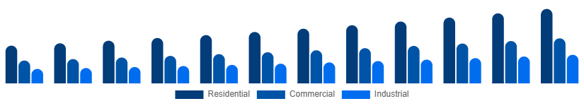 Spain Pest Control Products Market End User 2025-2033