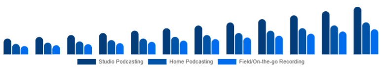 Spain Podcast Microphone Market Use Case 2025-2033