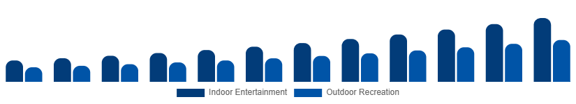 Spain Portable Bluetooth Speakers Market Application 2025-2033