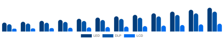 Spain Portable Projector Market Projection Technology 2025-2033