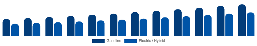 Spain Power Sports Market Propulsion 2025-2033