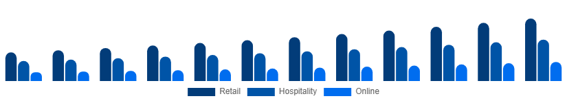 Spain Premium Bottled Water Market Distribution 2025-2033