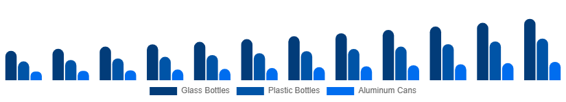 Spain Premium Bottled Water Market Packaging 2025-2033