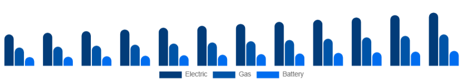 Spain Pressure Washer Market Product 2025-2033