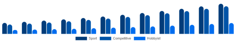 Spain Racing Drones Market Application 2025-2033