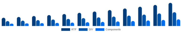 Spain Racing Drones Market Kit 2025-2033