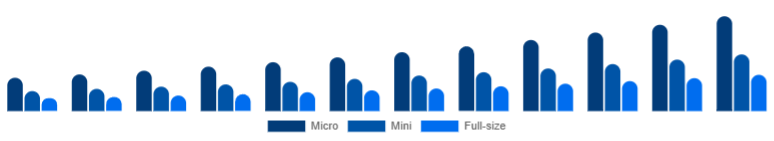 Spain Racing Drones Market Performance 2025-2033