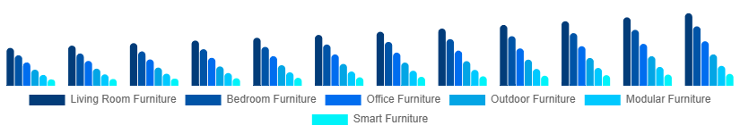 Spain Retail Furniture Market Type 2025-2033