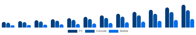 Spain Shooter Games Market Platform 2025-2033