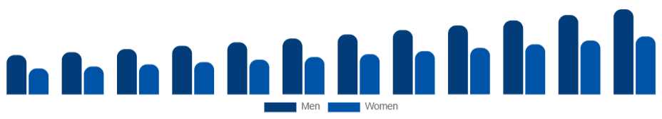 Spain Skin Tightening Products Market End User 2025-2033