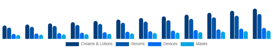 Spain Skin Tightening Products Market Product 2025-2033