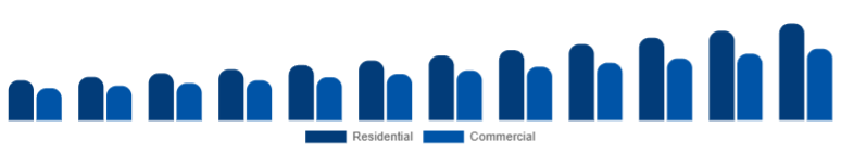 Spain Smart Ceiling Fans Market End-user 2025-2033