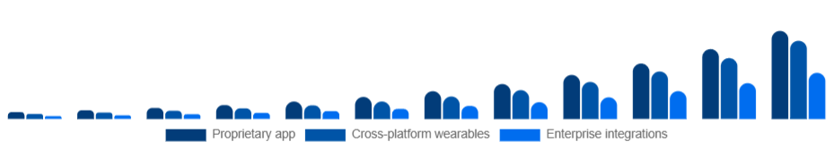 Spain Smart Rings Market Ecosystem 2025-2033