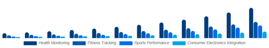 Spain Smart Wearables Market Application 2025-2033
