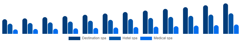 Spain Spa Resort Market Type 2025-2033