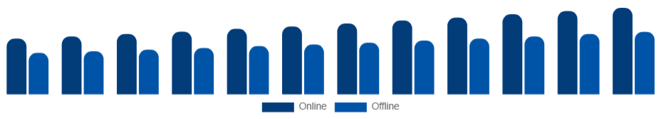 Spain Sports Apparel Market Distribution 2025-2033