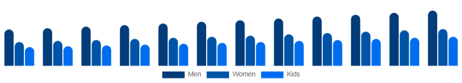 Spain Sports Apparel Market End User 2025-2033