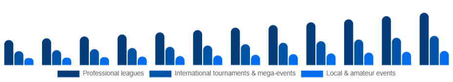 Spain Sports Events Market Event type 2025-2033