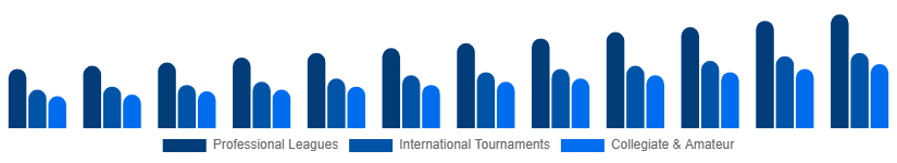 Spain Sports Events Tickets Market Event Type 2025-2033