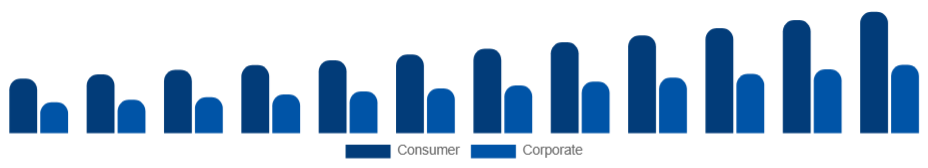 Spain Sports Sponsorship Market Industry Sponsor 2025-2033