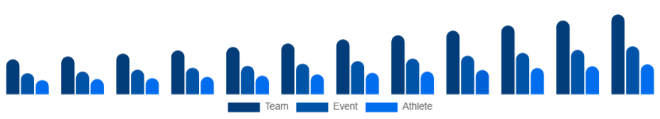 Spain Sports Sponsorship Market Sponsorship Type 2025-2033