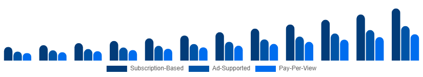 Spain Sports Streaming Platform Market Platform Type 2025-2033