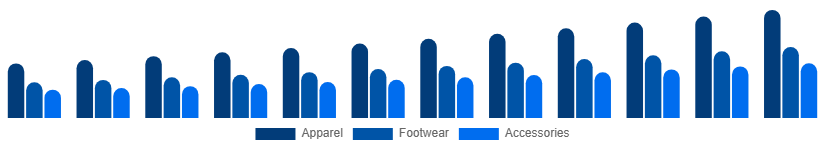 Spain Sportswear Market Product 2025-2033
