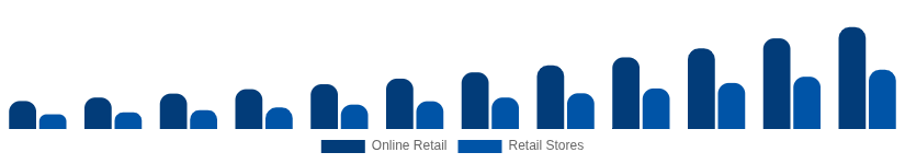 Spain Streaming Media Devices Market Distribution 2025-2033