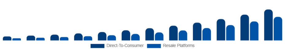 Spain Sustainable Fashion Market Business Model 2025-2033