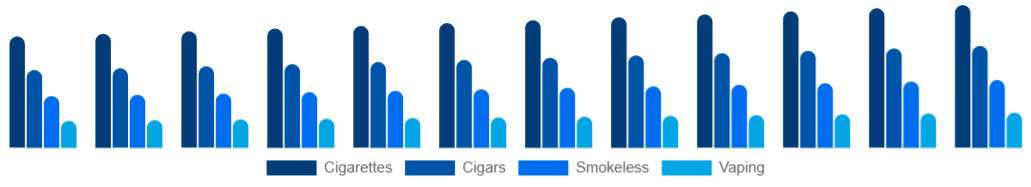 Spain Tobacco Products Market Product 2025-2033