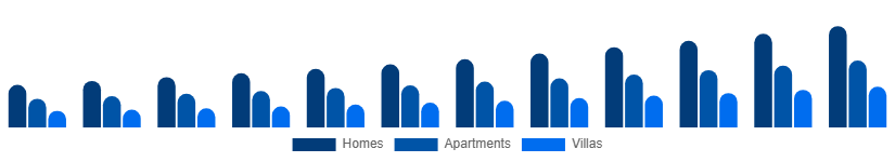 Spain Vacation Rental Market Accommodation 2025-2033