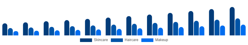 Spain Vegan Cosmetics Market Product Type 2025-2033