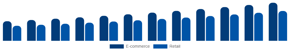 Spain Vegan Footwear Market Channel 2025-2033