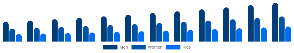 Spain Vegan Footwear Market End-user 2025-2033