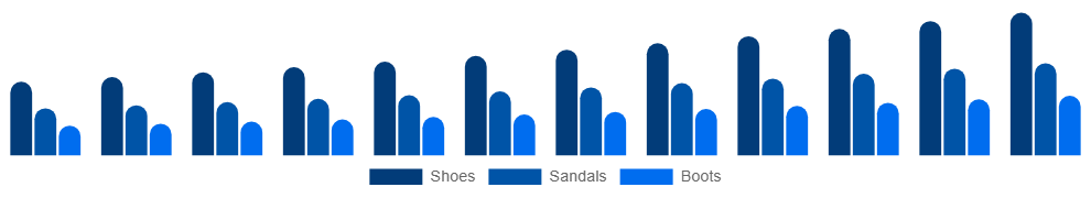 Spain Vegan Footwear Market Product 2025-2033