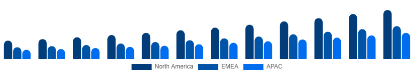 Spain Video Streaming Market Region 2025-2033