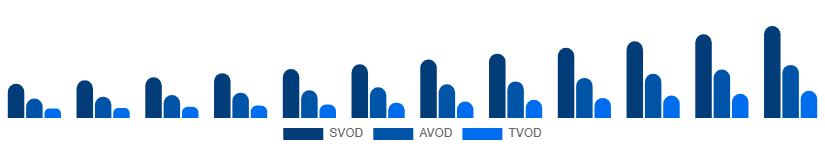 Spain Video Streaming Market Service Type 2025-2033
