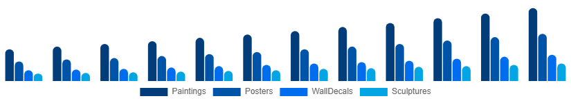 Spain Wall Art Market Product Type 2025-2033
