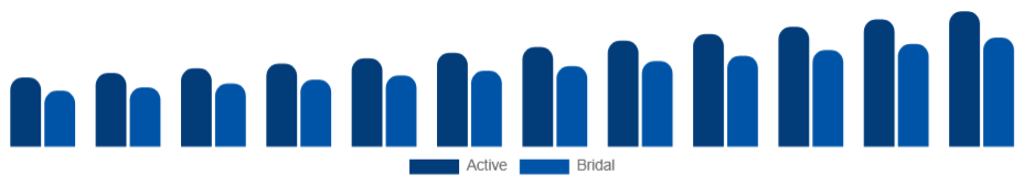 Spain Waterproof Makeup Market Consumer use-case 2025-2033