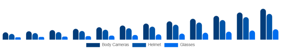 Spain Wearable Camera Market Product Type 2025-2033