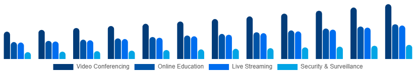 Spain Webcam Market Application 2025-2033