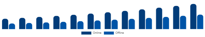 Spain Wellness Retreat Market Booking Channel 2025-2033